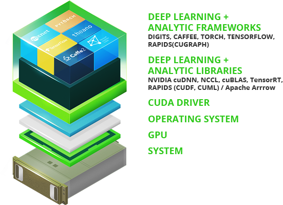 Softwarestack Image